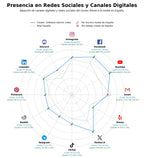analisis presencia digital reproductor multimedia, herramientas captura pantalla, plugin edición fotos