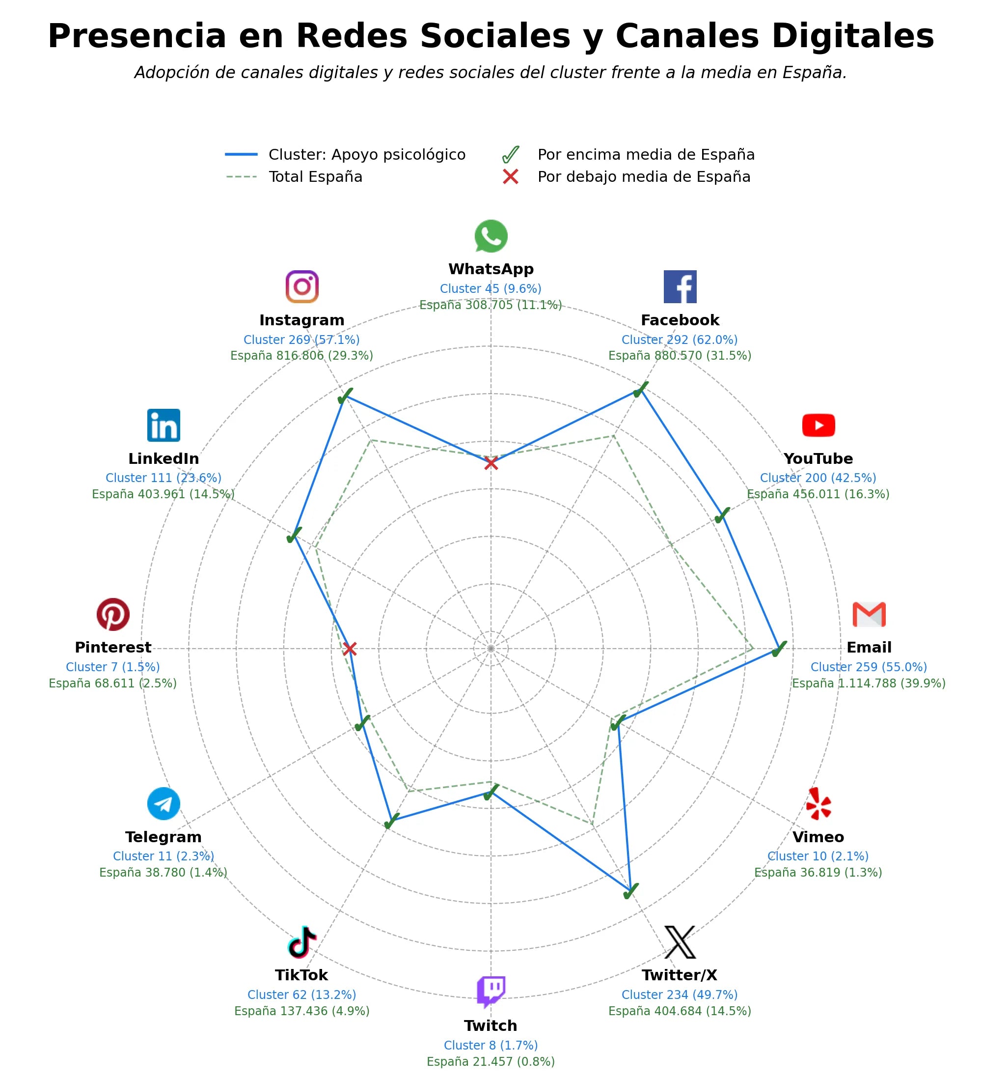 presencia en redes del rubro apoyo psicológico, formación igualdad, programas sensibilización