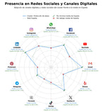 datos sociales consultoría protección datos, asesoría tecnológica, protección privacidad