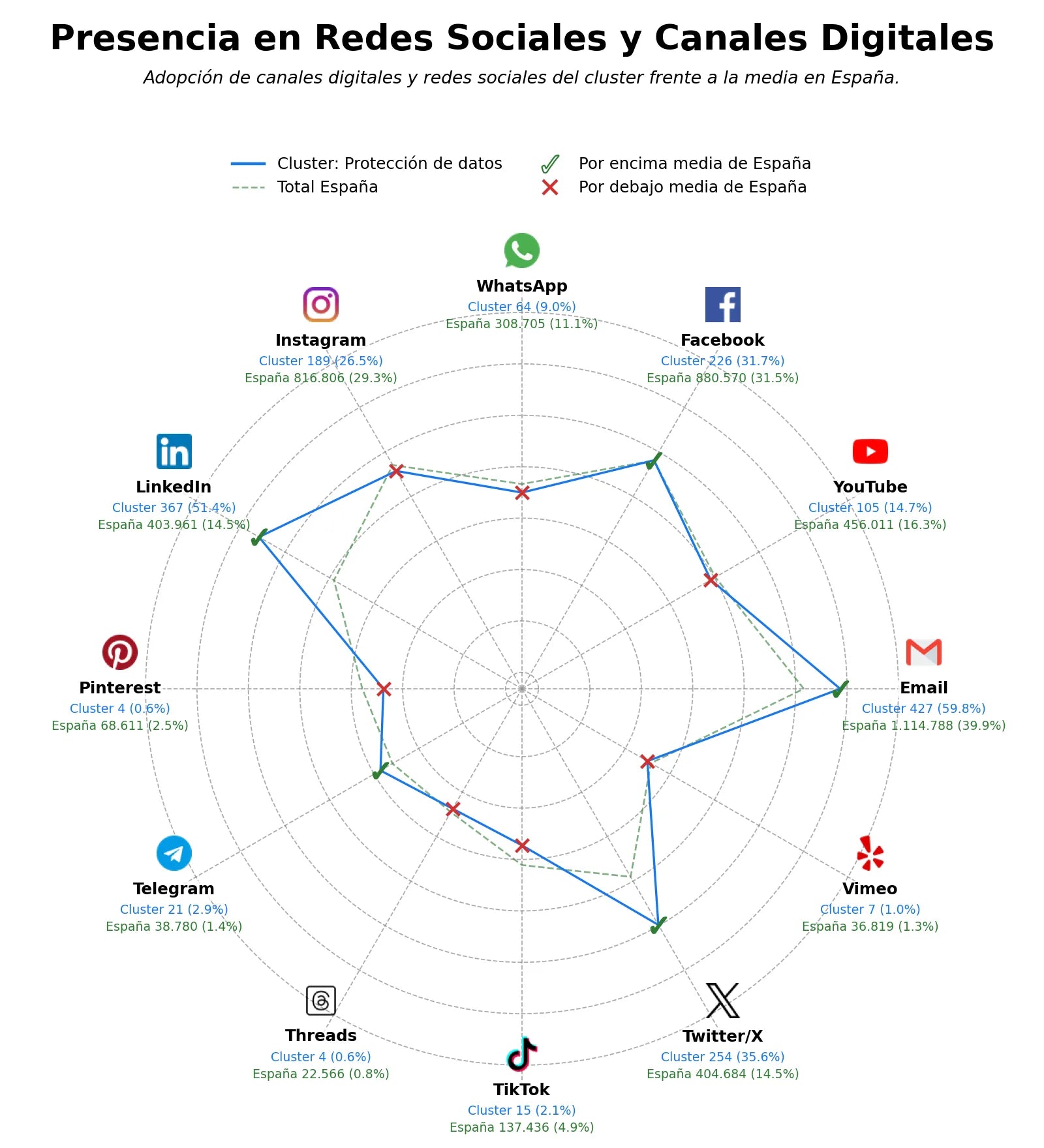 datos sociales consultoría protección datos, asesoría tecnológica, protección privacidad