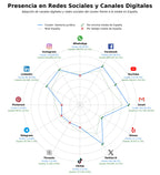 competencia en redes sociales de nicho colegiación abogados, publicaciones jurídicas, evento legal