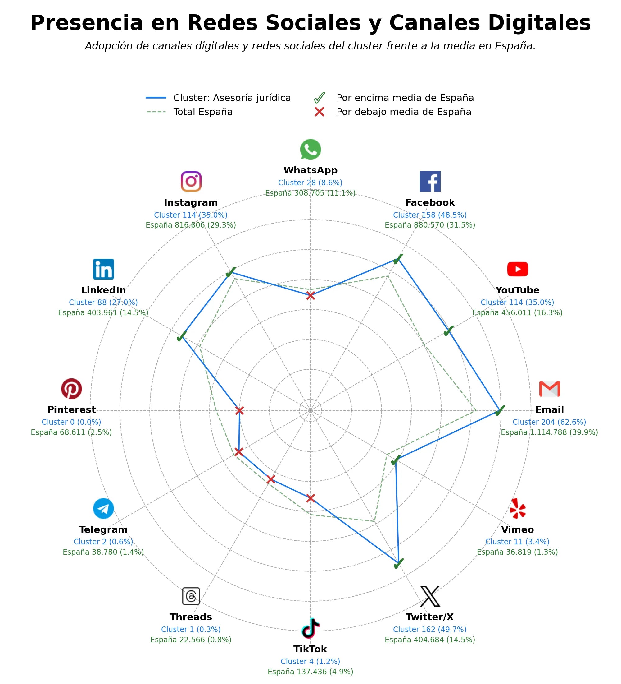 competencia en redes sociales de nicho colegiación abogados, publicaciones jurídicas, evento legal