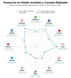 datos sociales retiros espirituales, retiros rurales, vacaciones alternativas