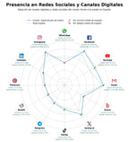análisis de datos masivos producción teatral, representaciones teatrales, cursos de teatro