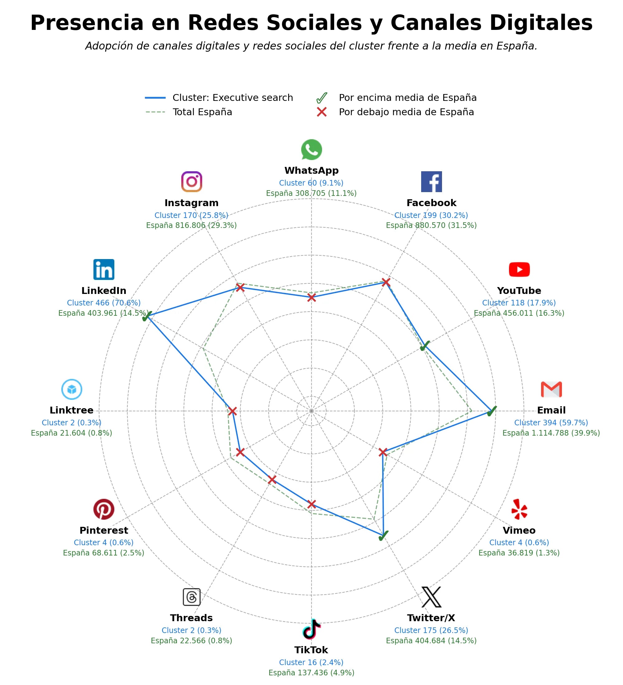 métricas de interacción headhunting, consultoría de recursos humanos, selección de personal
