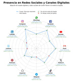 métricas de interacción joyería corporal, bisutería de piercings, collares de cuerpo