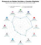 datos sociales atlas anatomía interactiva, cursos postgrado anatomía, material educativo anatomía