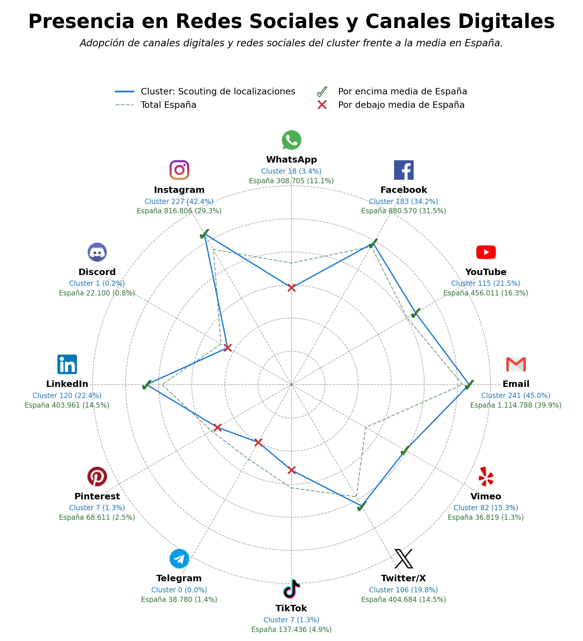 analisis presencia digital gestión permisos rodaje, gestión logística rodaje, localizaciones cinematográficas