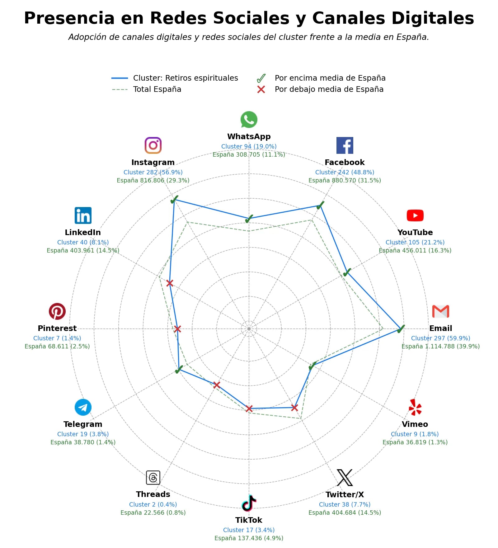 analisis presencia digital retiros espirituales, talleres bienestar, talleres desarrollo personal