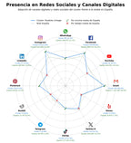 competencia en redes sociales de nicho muebles vintage, muebles de diseño, muebles de época