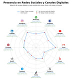 datos sociales flores artificiales, jardines verticales, plantas de maceta