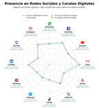 análisis de datos masivos digitalización audio, digitalización negativos, digitalización archivos