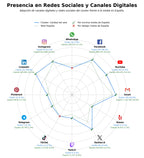 volumen de información social monitorización ambiental, análisis de calidad, gestión de emisiones