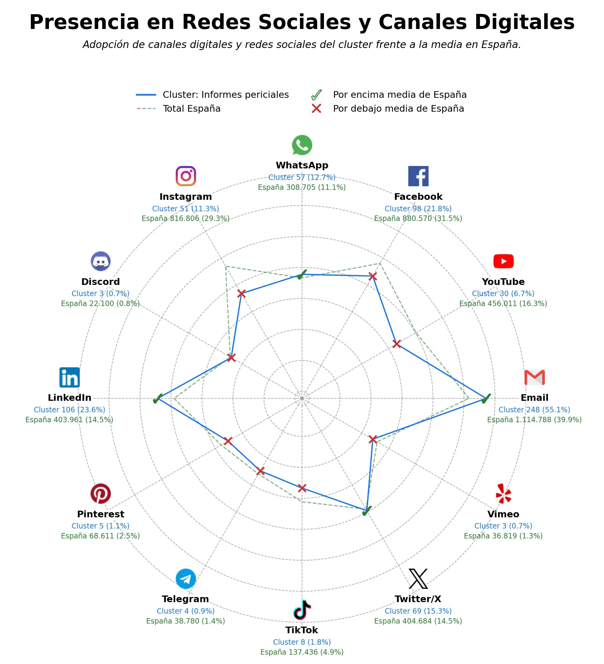 analisis presencia digital peritaje judicial, tasaciones inmobiliarias, peritaje forense