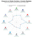 presencia en redes del rubro informes periciales, tasaciones, tasaciones inmobiliarias