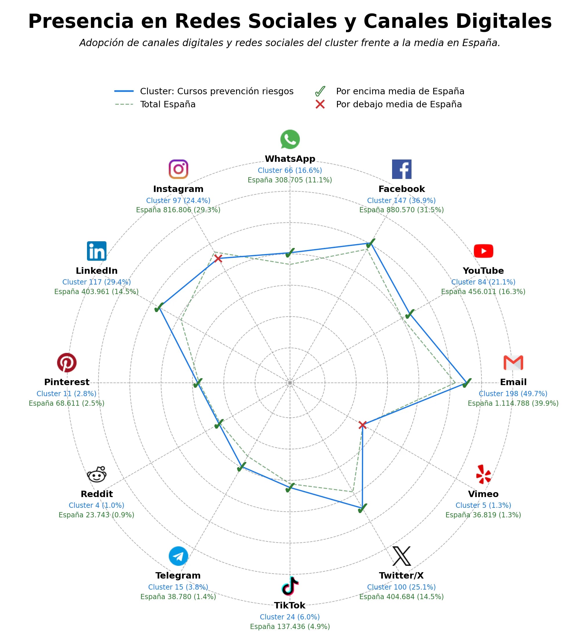 análisis de datos masivos cursos prevención riesgos, cursos bonificados PRL, cursos seguridad alimentaria