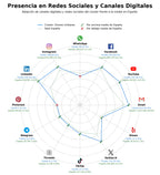 datos sociales drones militares, helicópteros militares, sistemas detección drones