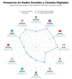 métricas de interacción trampas para insectos, proteína de insecto, control biológico plagas