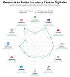 datos sociales motos clásicas, alquiler de clásicos, exposición de clásicos