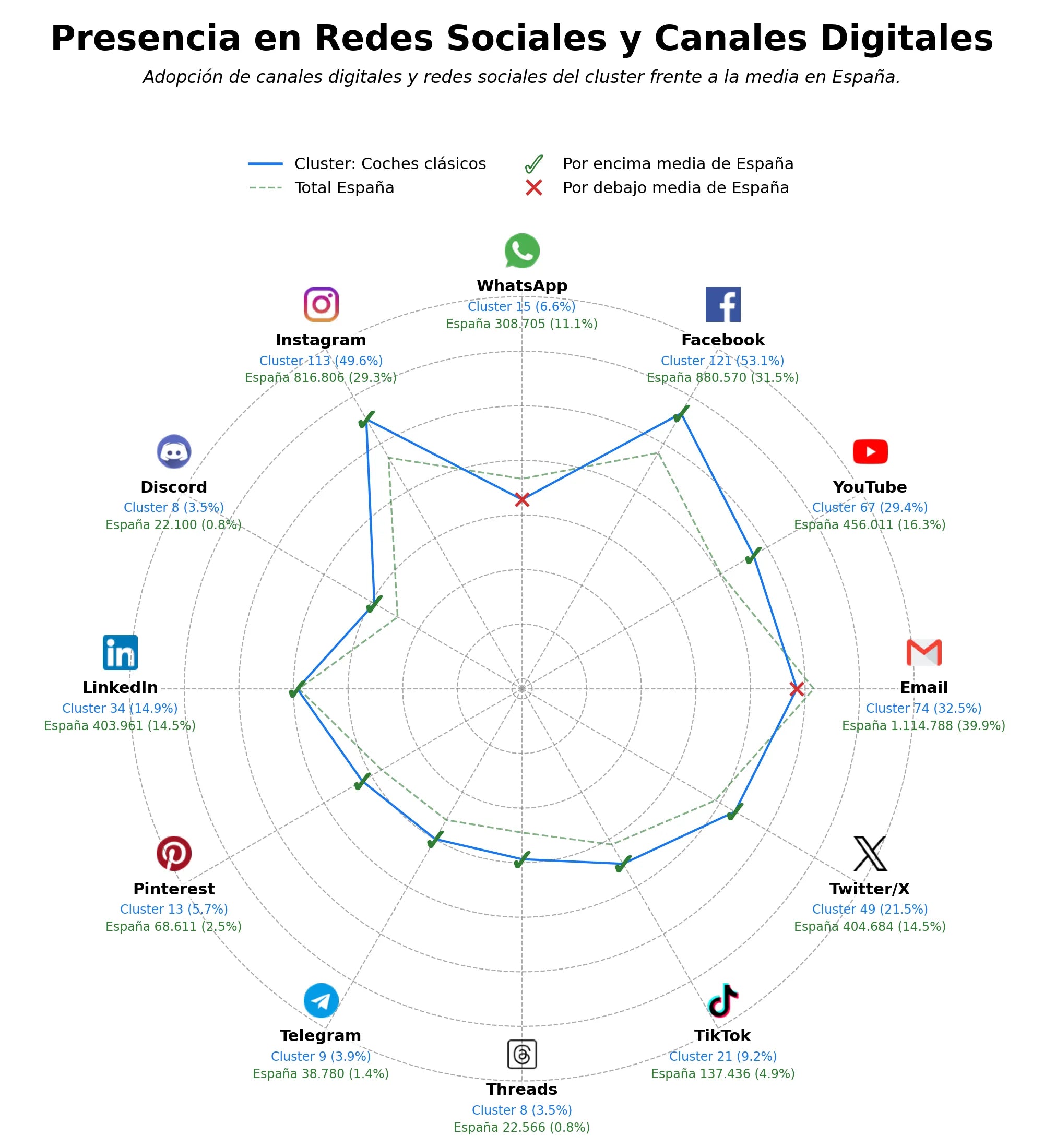 datos sociales motos clásicas, alquiler de clásicos, exposición de clásicos