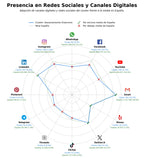 volumen de información social asesoramiento financiero, planificación jubilación, fondos inversión