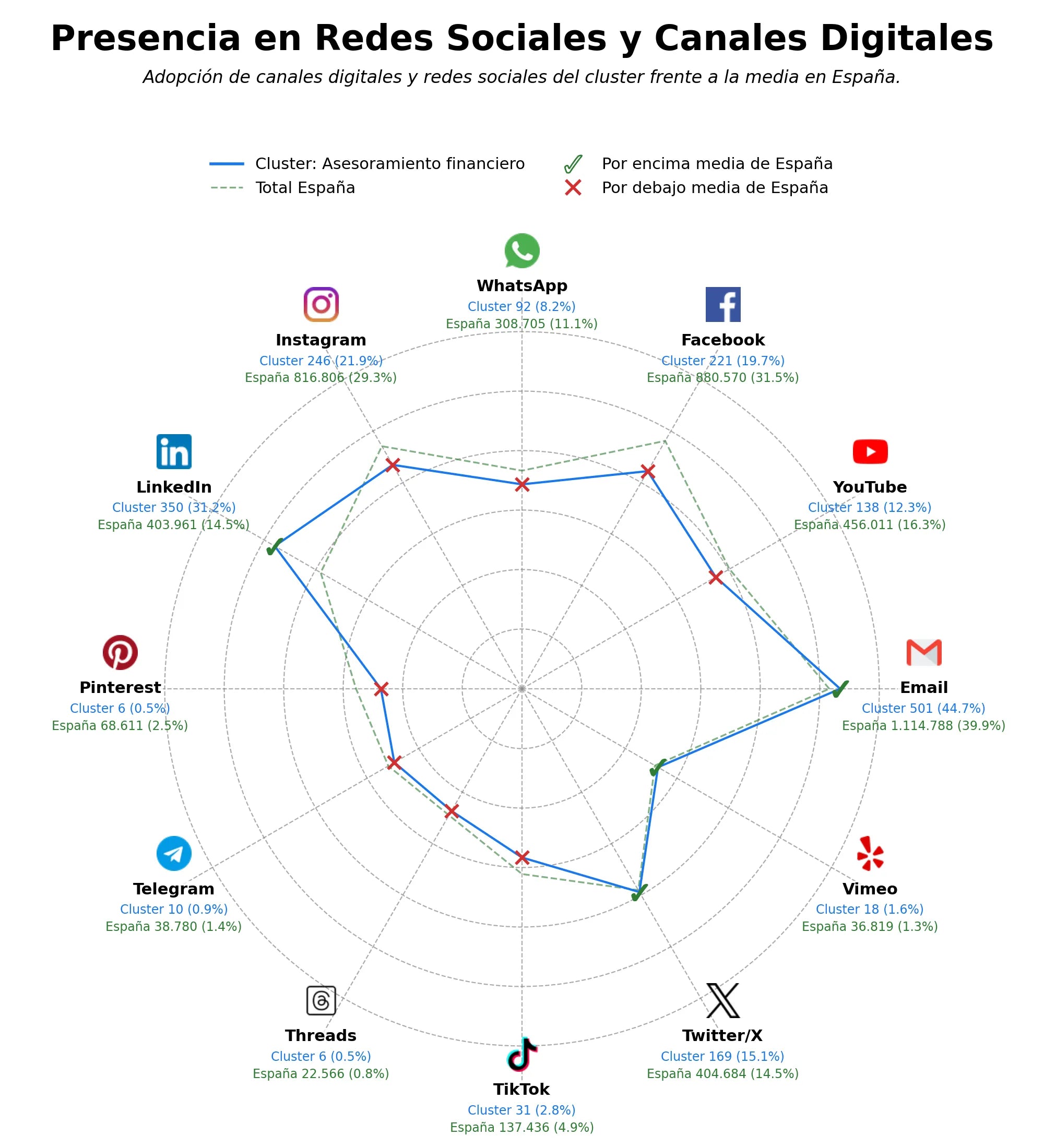 volumen de información social asesoramiento financiero, planificación jubilación, fondos inversión
