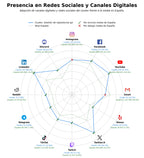 competencia en redes sociales de nicho integración continua entrega, gestión de incidencias, automatización CI/CD