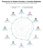 datos sociales reflexiones personales, críticas de productos, análisis político