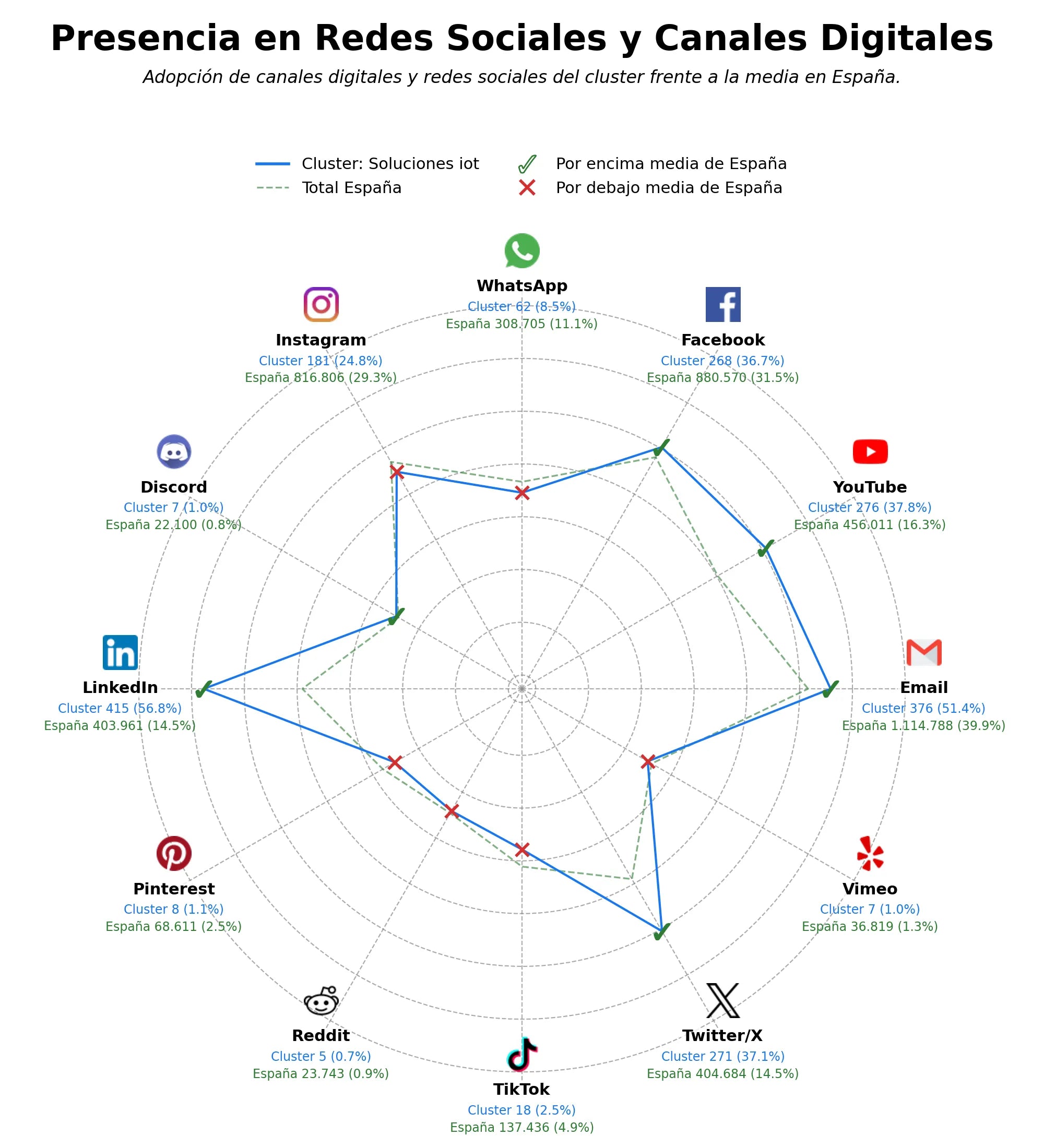 análisis de datos masivos plataforma IoT, IoT en logística, gestión de dispositivos IoT