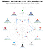 análisis de datos masivos cócteles artesanales, eventos privados, cocktail bar