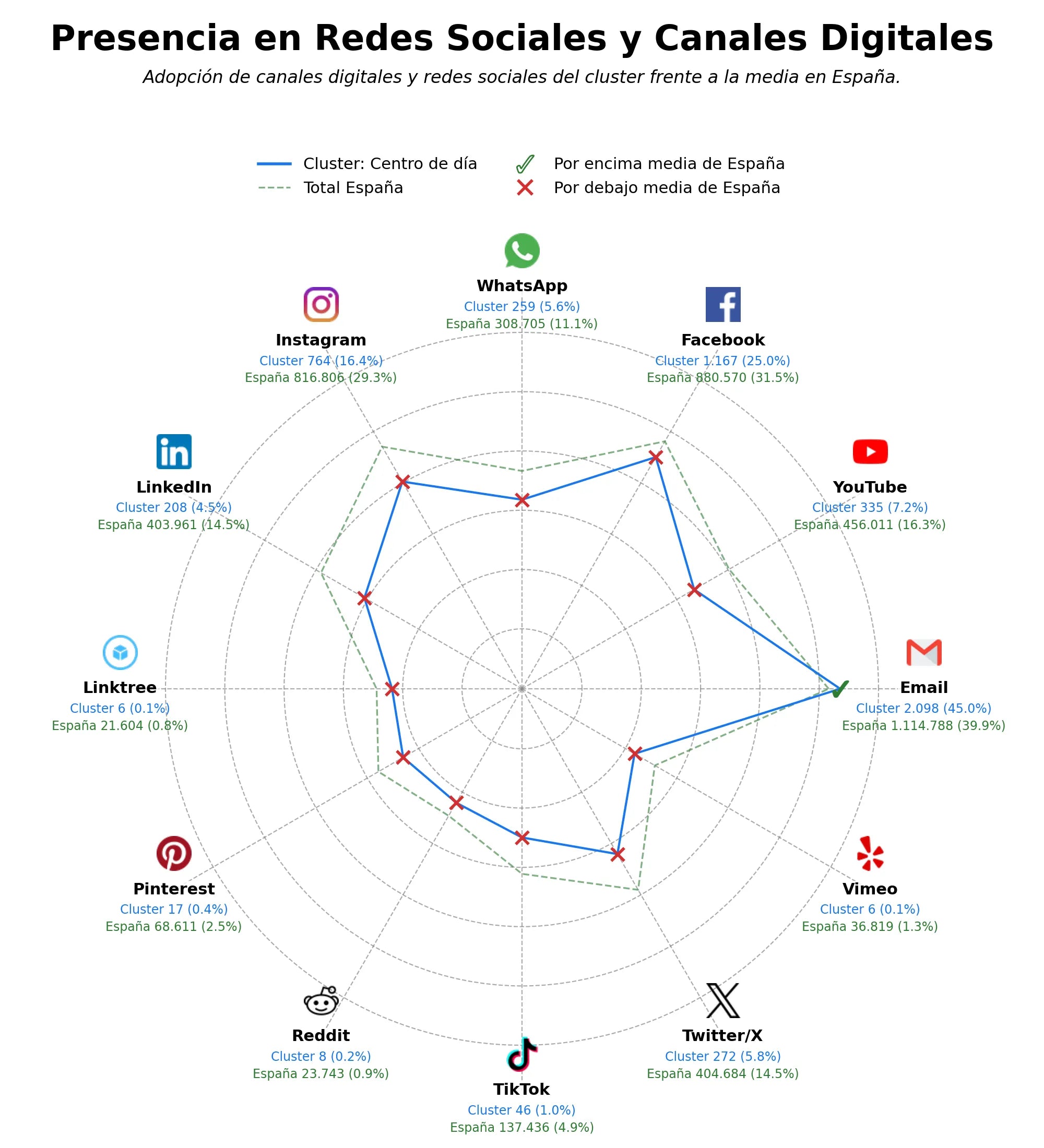analisis de presencia en redes residencia geriátrica, cuidado de personas mayores, servicios sociosanitarios