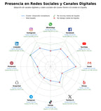 datos sociales gestión inmobiliaria, retail inmobiliario, agricultura urbana