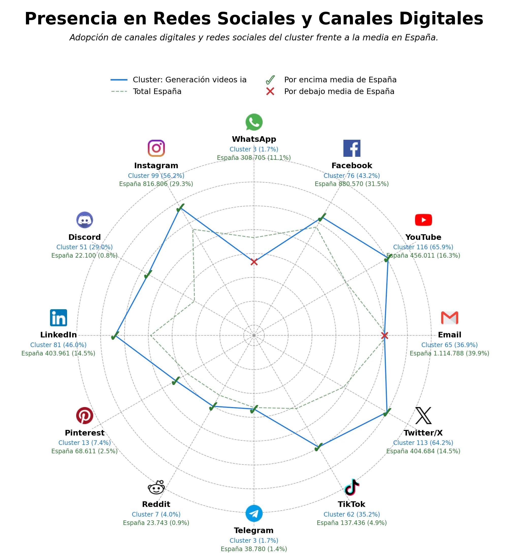 competencia en redes sociales de nicho avatares digitales IA, plataforma video IA, video marketing IA