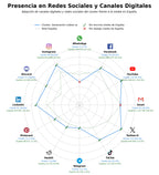 presencia digital en el rubro avatares digitales IA, edición online IA, videos explicativos IA