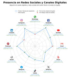 analisis de presencia en redes recetas de postres, tutoriales de repostería, recetas de galletas