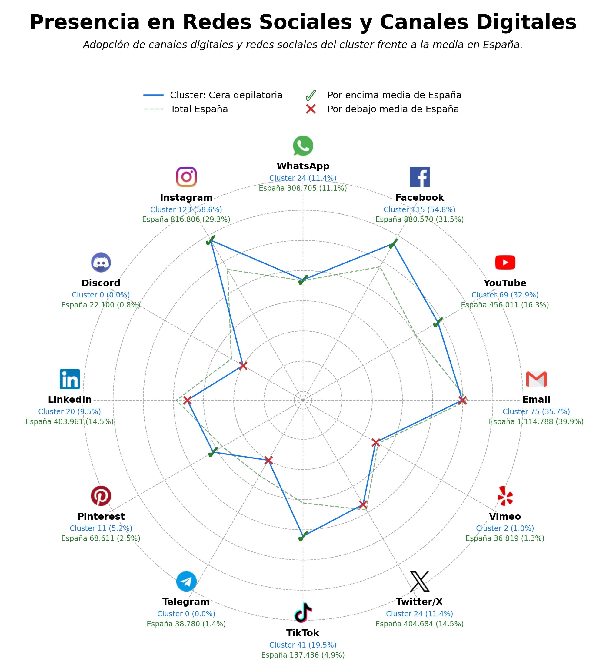 analisis presencia digital cera depilatoria, cera fría, kits depilación