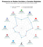 volumen de información social accesorios depilación, accesorios cera, depiladoras IPL