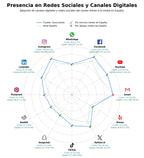 datos sociales auriculares, cargadores auriculares, accesorios audífonos