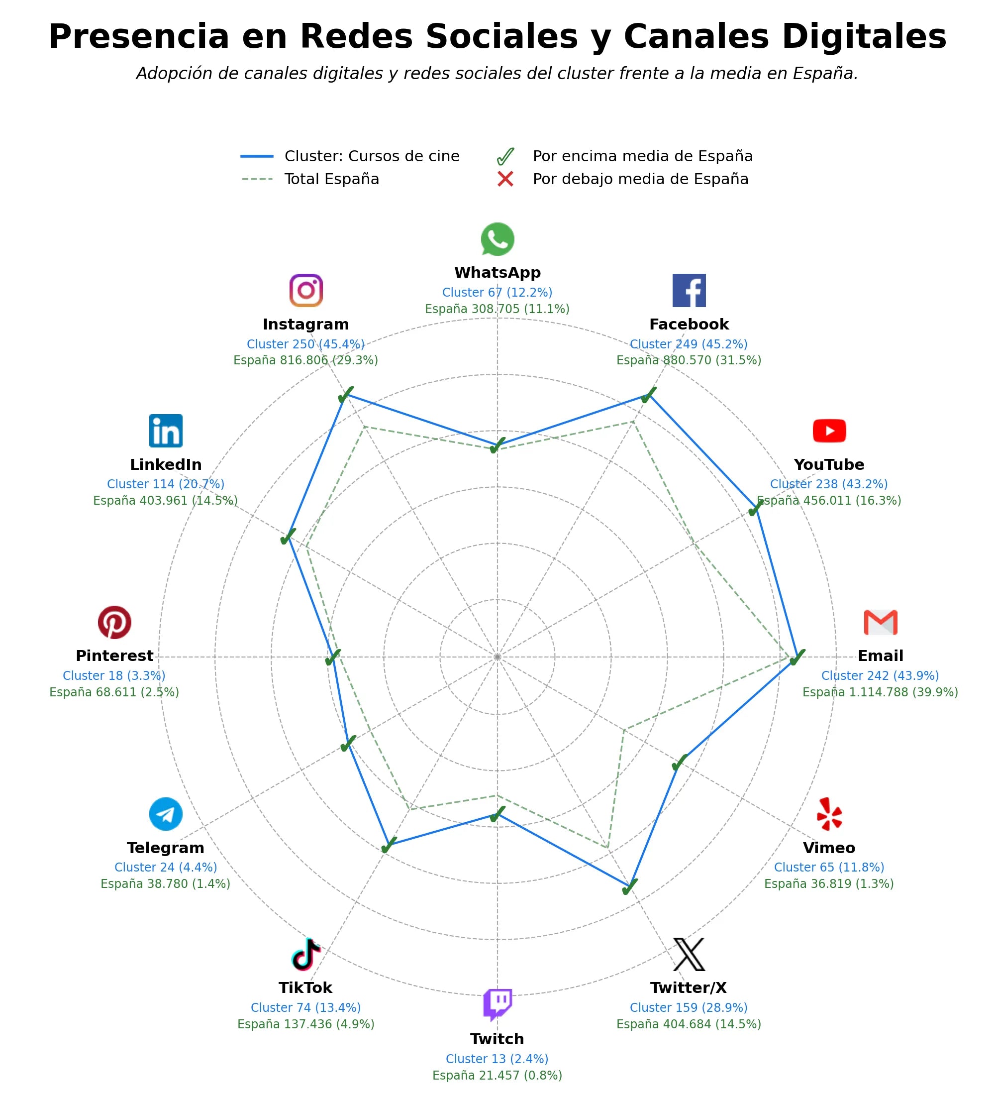 analisis de presencia en redes talleres de producción, tutoriales edición video, cursos online