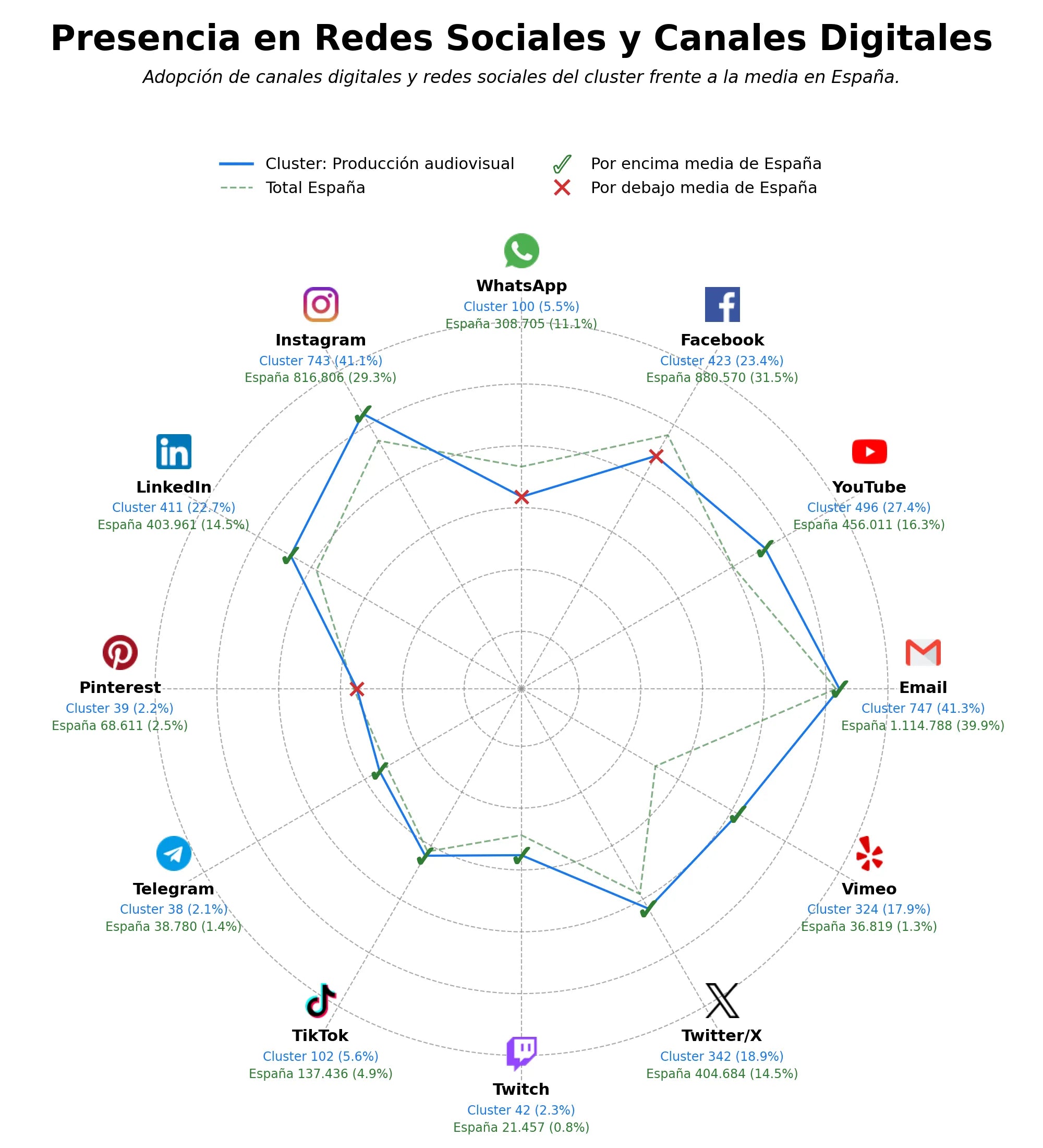 analisis presencia digital edición de video, consultoría de comunicación, producción de video