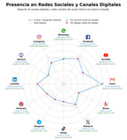 volumen de información social levantamiento topográfico, geodesia de campo, estudios topográficos