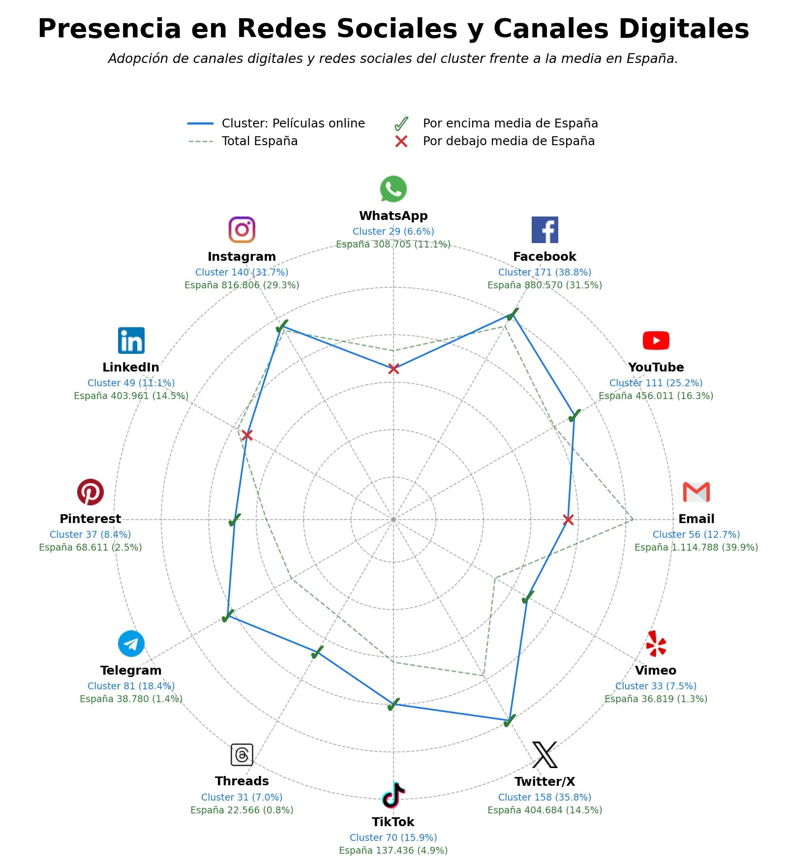 volumen de información social series streaming, contenido audiovisual, alquiler de películas
