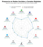 penetracion de redes sociales del sector materiales autismo, plantillas evaluación, libros autismo