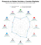 volumen de información social documentales online, series bajo demanda, guía de streaming