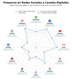 competencia en redes sociales de nicho clases ciclismo indoor, biomecánica ciclismo, ciclismo indoor online