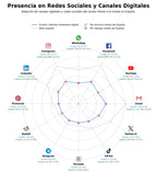 presencia digital en el rubro revista hostelería digital, información hotelera, boletines sector alimentos