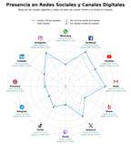volumen de información social visitas guiadas, tienda de recuerdos, alojamiento rural