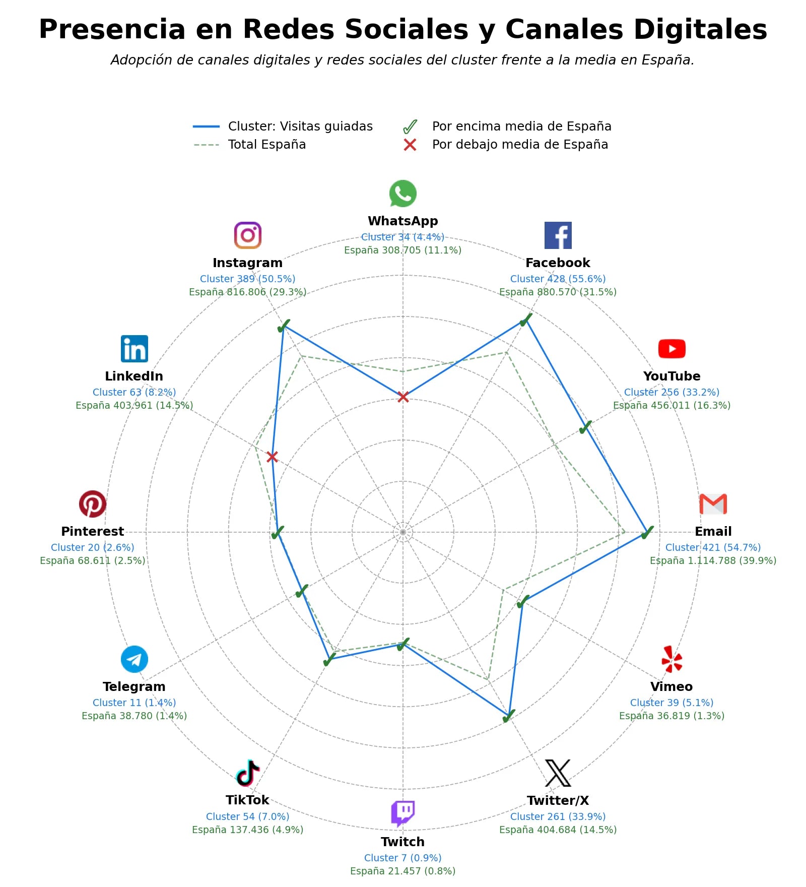 volumen de información social visitas guiadas, tienda de recuerdos, alojamiento rural