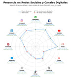 volumen de información social andamios, accesorios andamios, andamios certificados