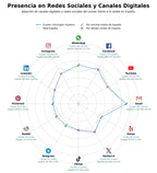 volumen de información social hormigón impreso, hormigón decorativo, revestimientos hormigón